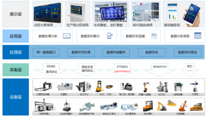 信息服務業(yè)務 數(shù)字化時代的核心驅動力