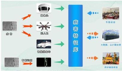 山高信息工程公司參與編制的《人工智能在交通領(lǐng)域業(yè)務(wù)應(yīng)用白皮書》正式發(fā)布，助力信息服務(wù)業(yè)務(wù)發(fā)展