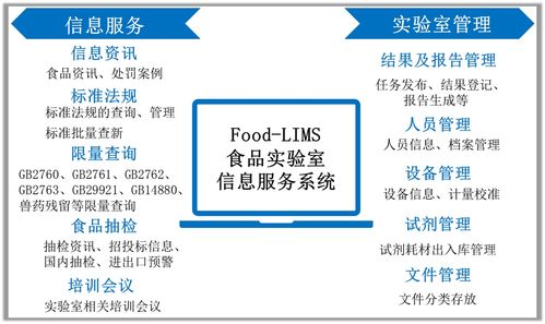 食品實驗室信息服務系統（Food LIMS）免費試用開啟，助力信息服務業務升級