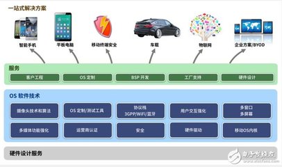 低調中科創達 高調玩轉單芯片無人機