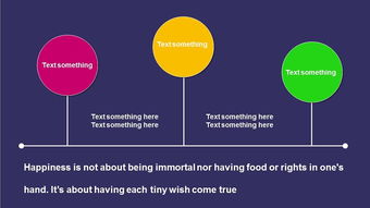 信息圖表在信息服務業務中的應用與價值