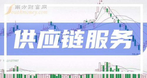 2024年9月27日 供應鏈服務公司市值排行榜與信息服務業務解析